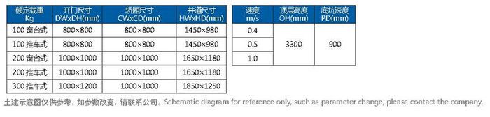 雜（zá）物電梯