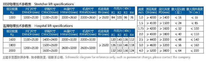 醫用電梯（tī）
