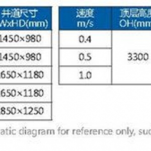 雜物電梯（tī）