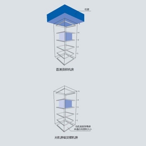 無機房載（zǎi）貨電梯