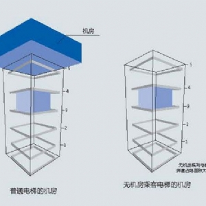 無機(jī)房電梯